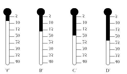 Oppgave 80 (Datapresentasjon, -95) P17 Tabellen viser temperaturen på forskjellige tidspunkter i løpet av uken. TEMPERATUR kl.6 kl.9 kl.12 kl.15 kl.