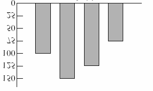 termometrene viser temperaturen kl. 20 mandag? Oppgave 81 (Datapresentasjon, -95) Q4 Diagrammet viser høyden til fire jenter.