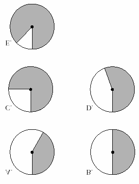 Hvor mange flere personer fra den første gruppa reiste videre enn fra den andre gruppa? A. 2 B. 4 C. 5 D. 40 E.