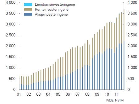 2. LITT NÆRMERE OM INNTEKTEN I det årlige Nasjonalbudsjettet beskrives oljeinntekten gjennom den såkalte kontantstrømmen fra virksomheten.