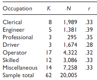 Resultater fra metaanalyser av IQ: