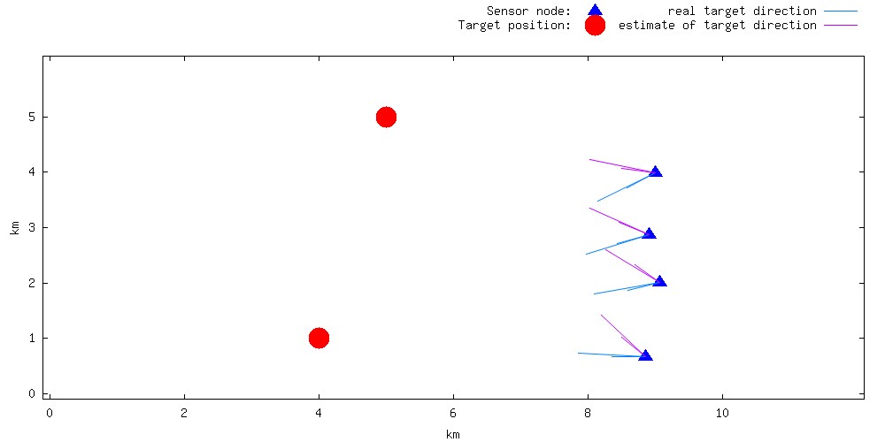 målefeil (κ = 100).