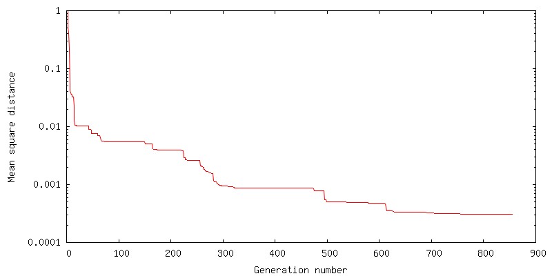 som beregnet posisjonene for Figur 5.2, er eksperimentelt og gjengitt i Appendix Appendix A for å vise hvor enkle slike beregninger kan gjøres.