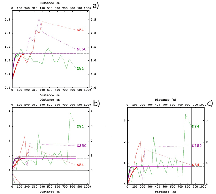 Mineralproduksjon 1 (2011) 5-18 9 Støyen ε antas uavhengig av XMET og med en forventing lik null. Gitt dataene presentert i figur 3, får støyen et standardavvik på 0,35.