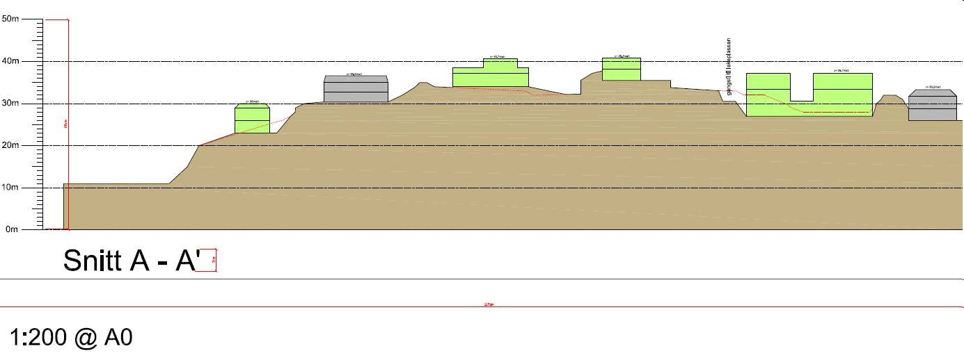 Nord for i planområdet går det en bergrygg som skjermer naboer på gnr 186/185, 643 fra den planlagte lavblokkbebyggelsen BB01. Taket på BB01vil ligge på kote+36,7.