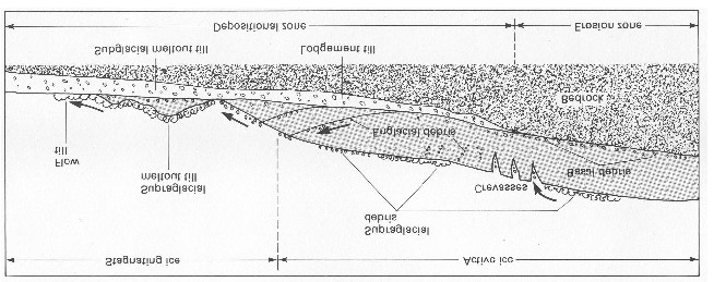 Telefarlighet i ulike jordarter Definisjonen på de ulike jordartene på et løsmassekart (kvartærgeologisk) er satt ut fra dannelse av jordarten og ikke nødvendigvis den fysiske sammensetningen.