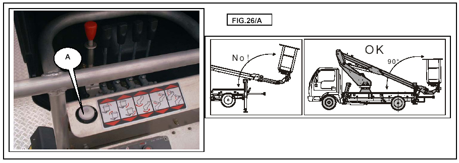 Sjekk at kurvens nivellering er riktig før bruk ved hjelp av libellen i kurven (Fig 26/A). Dette skal skje automatisk ved hjelp av kurvens automatiske nivelleringssystem.