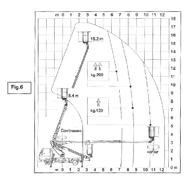 2.3 ARBEIDSDIAGRAM Med