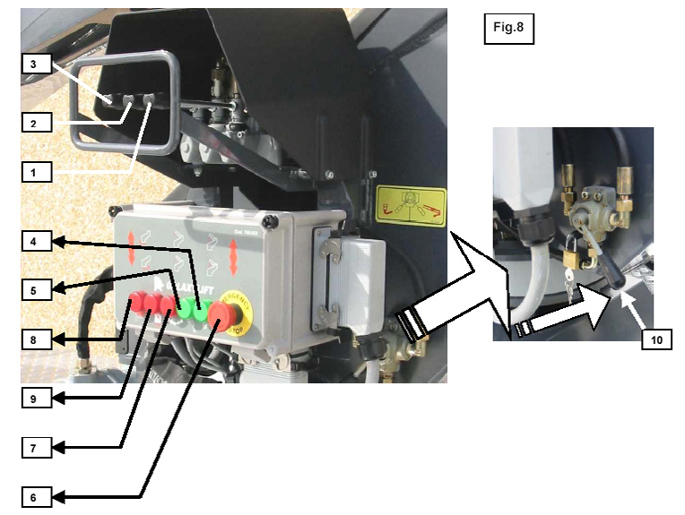 bak 5 Lys indikerer at kraftuttak er på 6 Grønt lys på, marktrykk 7 Uterigger 8 Nødstopp. Når denne aktiveres blokkeres alle funksjoner. For å oppheve nødstopp, skru på knappen.
