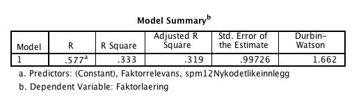 Prosjektoppgave i MAN 3025 05.05.2014 Justert R Square er 0,319, og de to uavhengige variabelene forklarer 31,9 prosent av variansen på Læring.