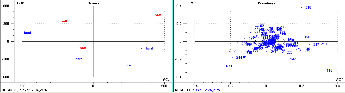 4.12 Microarray/Mikromatrise Analysene ble utført i mai. Ettersom det ikke var forskjell i tekstur mellom kontroll og arginingruppen, valgte vi å fokusere på glutamatfisken.