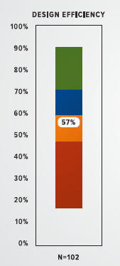 Noen resultater - Prosjektering Input verdier