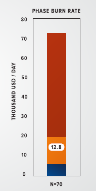 Noen resultater -