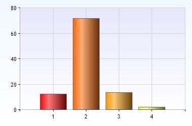 Hvordan foregikk kontakten? Hvis du har vært i kontakt med oss flere ganger, velg den foretrukne kontaktformen.