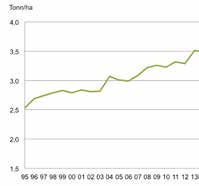 Som beskrevet har vi oppnådd nesten 40% økning de siste 15 årene, så for de 5 viktigste kornslagene er altså behovet for økt produksjon mer overkommelig enn mange har fryktet.