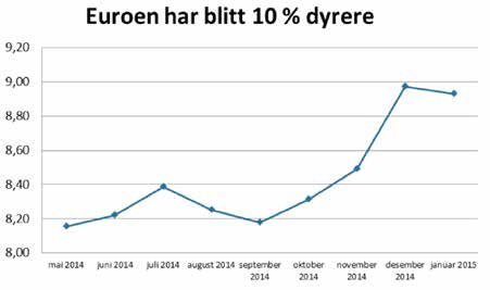 40 41 Hva betyr lavere oljepris for gjødselprisene? Hva betyr lavere oljepris for gjødselprisene? 01 desember 2014). Et gjødselprodukt som f.eks.