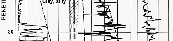 effektive styrkeparametre