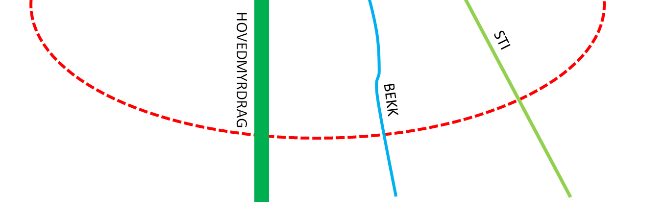 For å oppnå tilstrekkelig detaljering og sikkerhet for løsningene er det nedlagt mye tid i feltarbeid og detaljutforming av hver enkelt tomt.