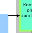 handlingsdelene skal s