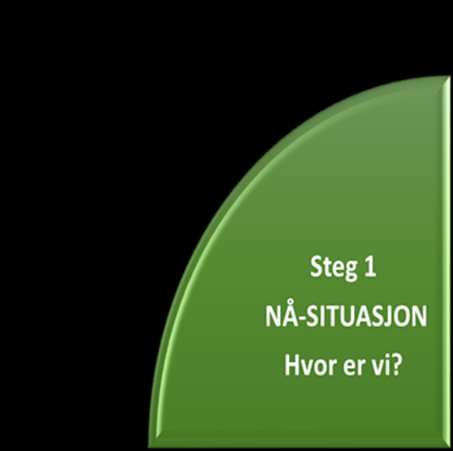 I det første steget tar vi utgangspunkt i