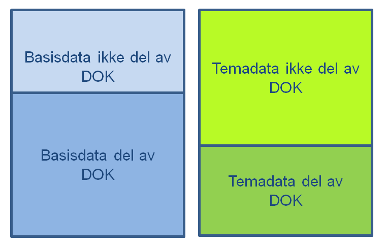 være lokale problemstillinger eller prioriteringer eller store krav til detaljering som gjør disse dataene aktuelle.