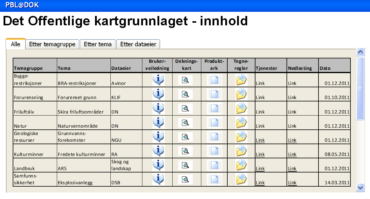 All annen nødvendig informasjon for GIS-tilretteleggeren finnes på Oversikt over innhold i DOK : Produktark med teknisk beskrivelse av datasettet og presentasjonsregler for tilrettelegging av