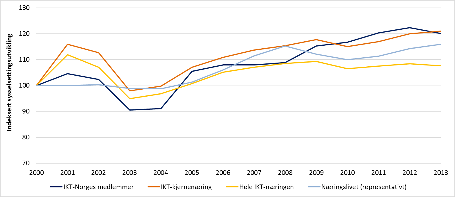 næringslivet.