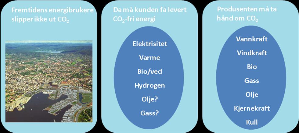 Et utslippsfritt energisystem 2050 Fremtidens sluttbruker av energi slipper ikke ut CO 2. Da må kunden få levert CO 2 - fri energi og energiprodusentene ta ansvar for CO 2.