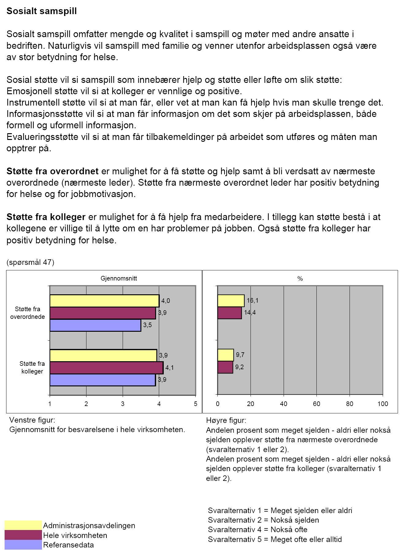 Tilbakemelding resultater 1.