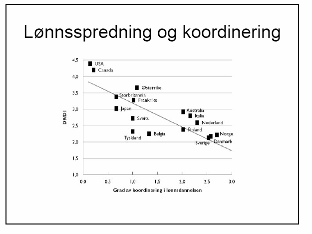 Side 15 Kilde: Kalle Moene Presentasjon; Den skandinaviske modellen Lønnsfordeling og velferdsstatens sjenerøsitet Som nevnt tidligere gir sjenerøse velferdsordninger flexicurity med stor