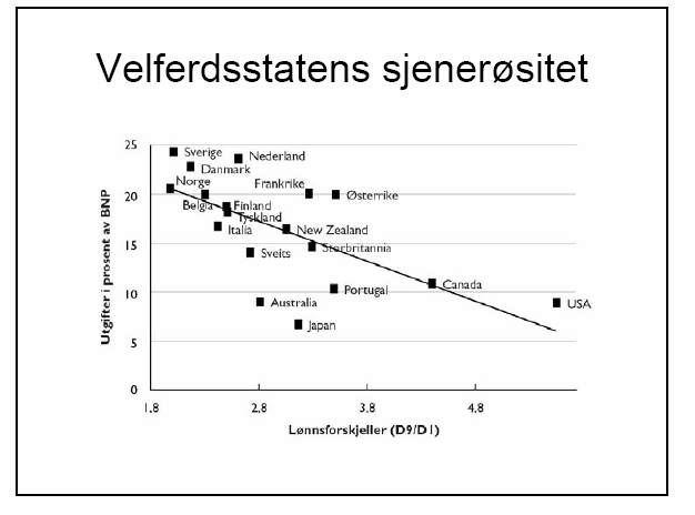 Det er også rimelig at arbeidstakerne vil kreve større forsikringer fra arbeidsgiver mot å miste inntekten jo høyere inntekten er, og jo større lønnsspredninger det er.