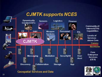 :plattform Geografiske kjernetjenester i det amerikanske forsvaret NATO Core GIS NATO Core GIS består av en lang rekke produkter og løsninger fra ESRI og selve hjernen i løsningen