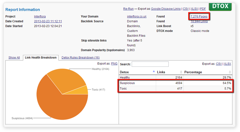 HVORFOR BLE INTERFLORA STRAFFET? Flere former for uetisk link- building Kjøpte lenker via blogger, annonser, lenke- sider.