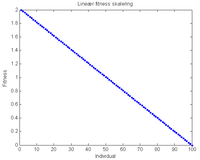 2. Genetiske algoritmer 9 individer.