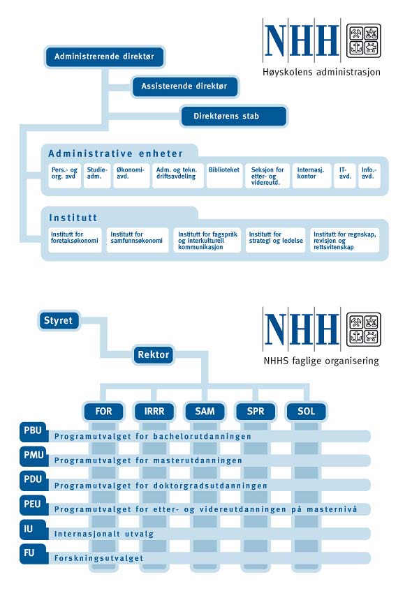 # 3: Organisasjonskart NHH. Tilgjenelig fra: <http://www.