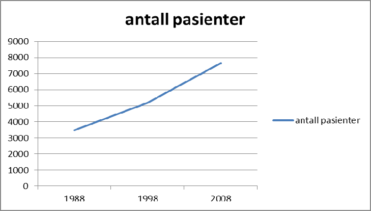 kan benyttes til å tilbakeføre pasienter til et lavere behandlingsnivå, ofte pasientens lokalsykehus (tilbakeføringsoppdrag).