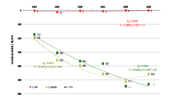 SIDE 35 AV 77 Figur 17: Potensielle utslipp til ytre miljø.