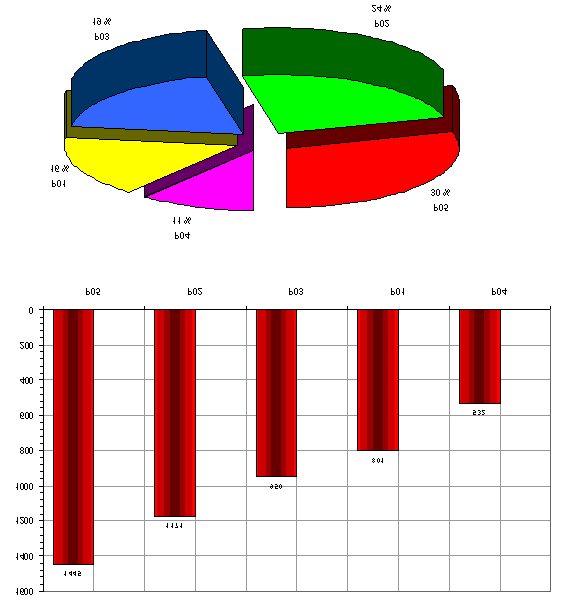 SIDE 47 AV 77 6.3.3 Personfaktor Fordeling av årsaksattributter til personfaktor sett alene er vist i figur 26 nedenfor.