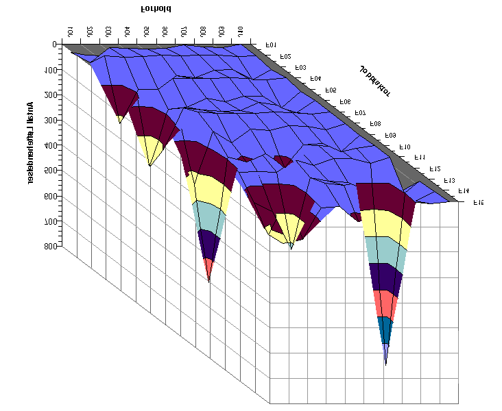 SIDE 54 AV 77 6.3.8 Farlig forhold jobbfaktor Kombinasjonen farlig forhold og jobbfaktor er vist i figur 31 nedenfor.