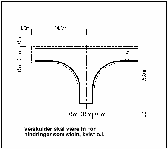 Størst risiko oppstår der renovasjonsbilen må rygge for å komme fram til oppsamlingsenhetene. Løsninger der renovasjonsbilen må rygge bør derfor unngås.