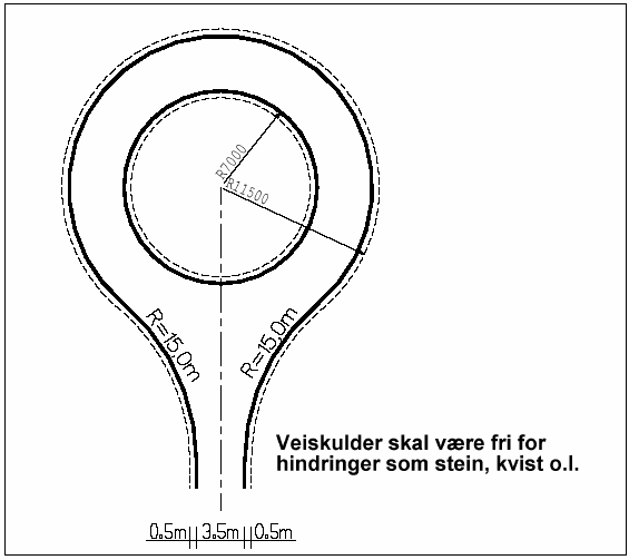 Vegbredden, samt bredde på porter som må passeres, må være minimum 3 meter og fri høyde minimum 4 meter.