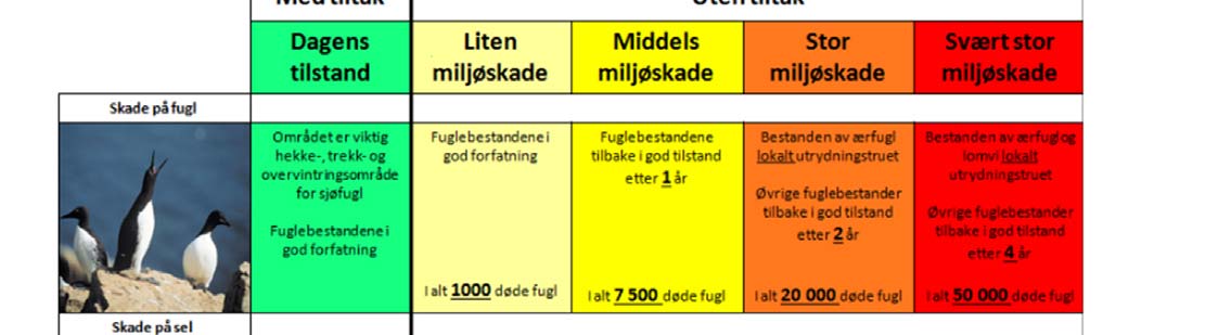 ble brukt i piloten,