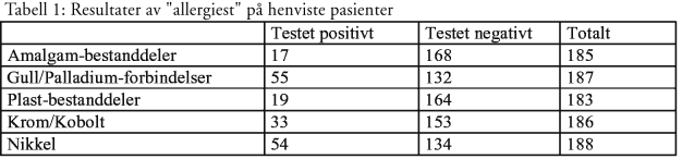 Gruppens arbeid blir stadig gjenstand for internasjonal oppmerksomhet, og Norge har ved å opprette denne gruppen, vært banebrytende på dette feltet.