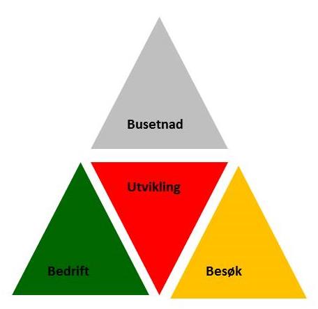 USKEDALSPOSTEN Side 2 Leiar Uskedalen den attraktive bygda. Vi vil med bakgrunn i ein modell frå Telemarkforsking sei noko om kva som skal til for å skapa ei attraktiv bygd med eit godt omdøme.