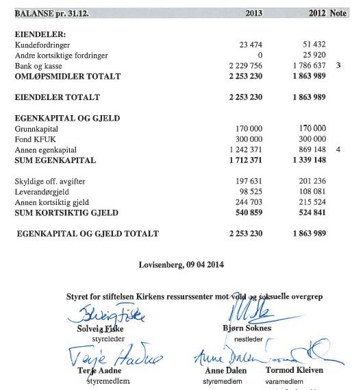 6.2 Noter til årsregnskapet NOTER TIL REGNSKAPET 2013 Årsregnskapet er satt opp i samsvar med regnskapsloven.