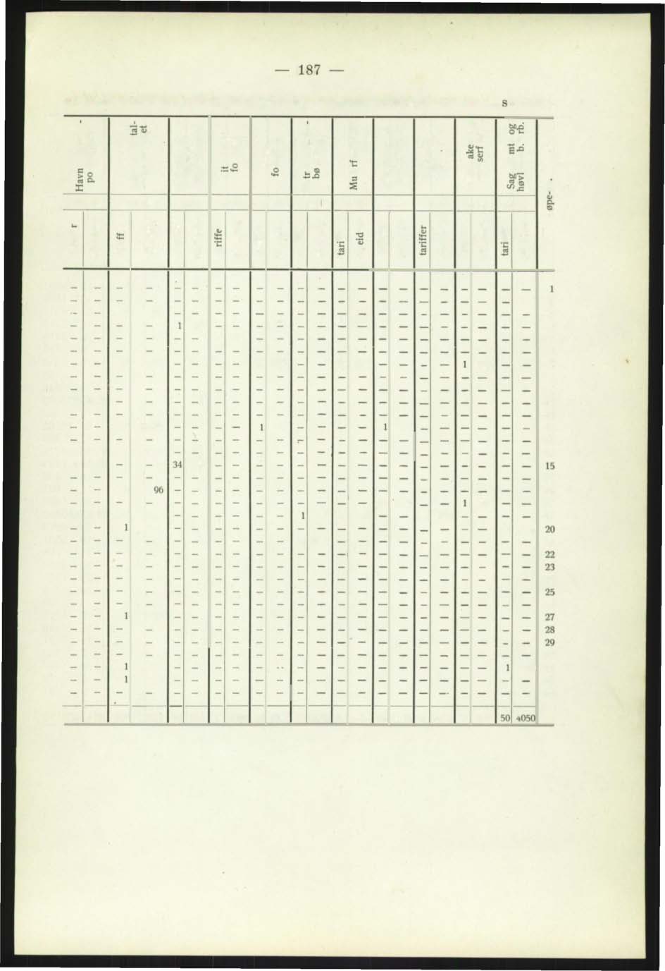 - 263 - pr. 31. december 1915. Balanse............ Passiva: Kr. 70046.