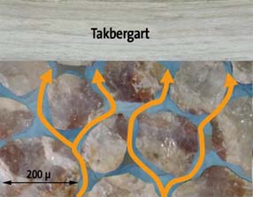 Fangmekanismer Når CO 2 injiseres inn i reservoaret, fylles bergartens porer. Disse er i de fleste tilfeller allerede fylt med vann eller saltløsning (dvs. saltvann).