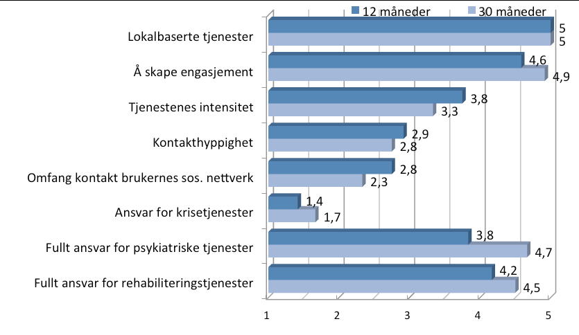 er for arbeidslivet, men legger vekt på at opplæring kan komme underveis i arbeidsforholdet, og at teamet skal bidra med oppfølging og samarbeide med arbeidsgiverne.