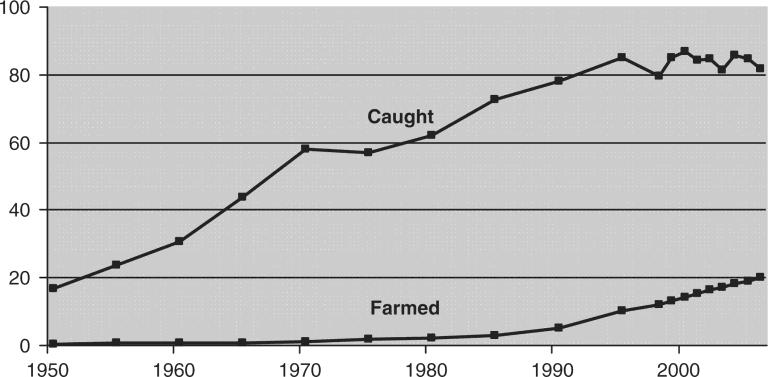 Kilde: Econ Pöyry (2011): China; India, Brazil, South Africa: Crucial for the Global Environment. Basert på datamateriale fra Global Footprint Network (2010).