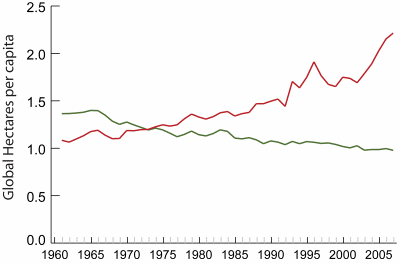 I 2050 er Kina et land med en gammel befolkning, liksom USA og Europa.